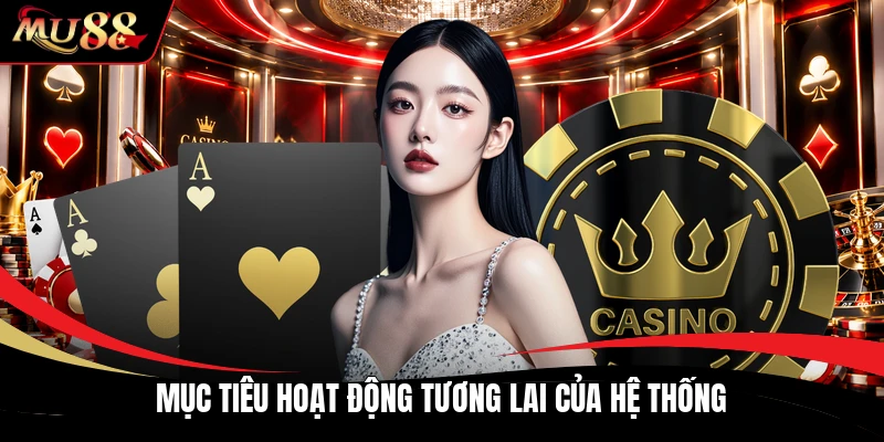 Mục tiêu hoạt động tương lai của hệ thống